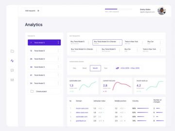 Analytics Dashboard Free Web UI Kit