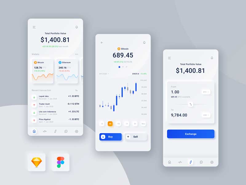 clear crypto sa counters