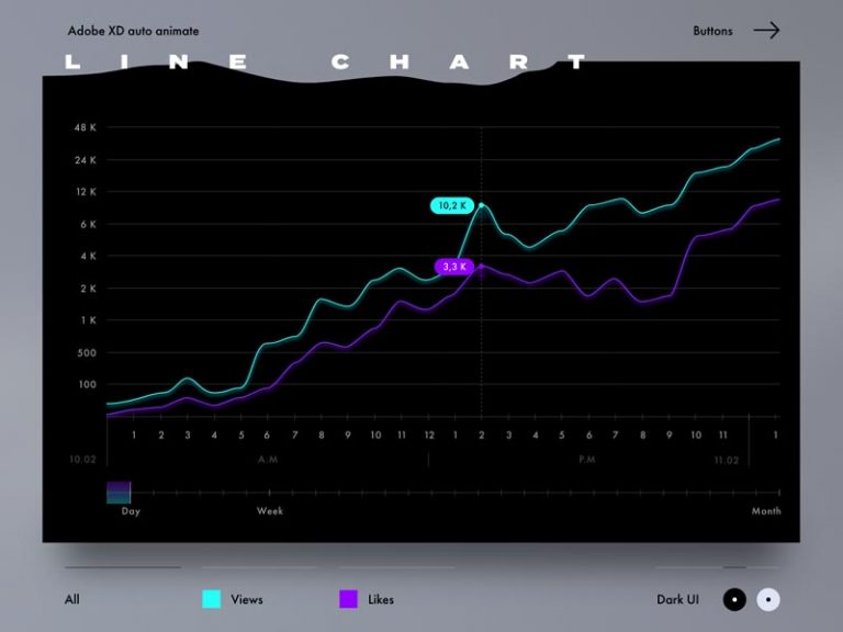 Free Animated Line Chart for Adobe Xd