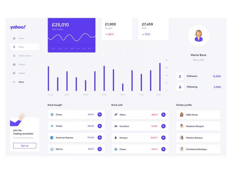 Free Yahoo Finance Dashboard Redesign for Sketch