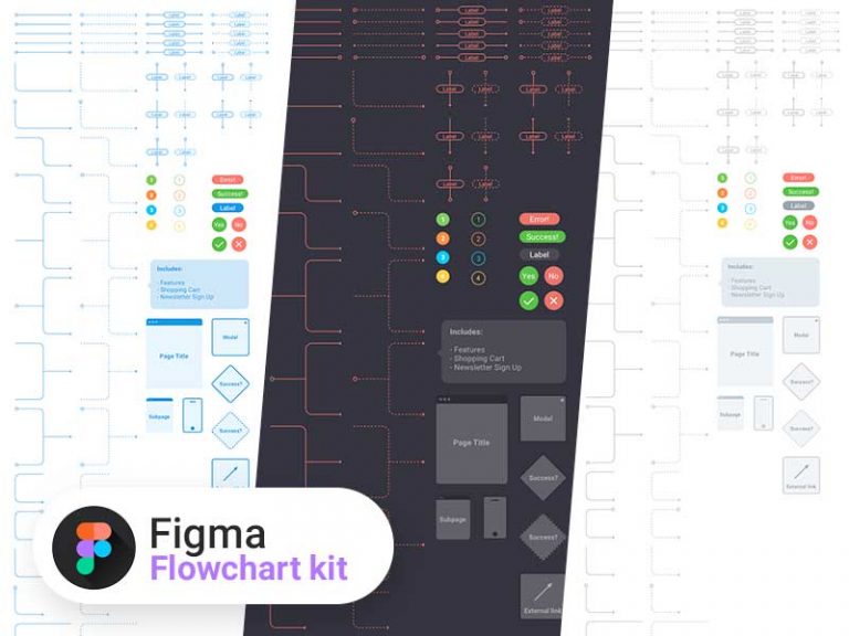 Free Flowchart Kit for Figma