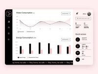 Free Home Monitoring Dashboard UI Kit for XD