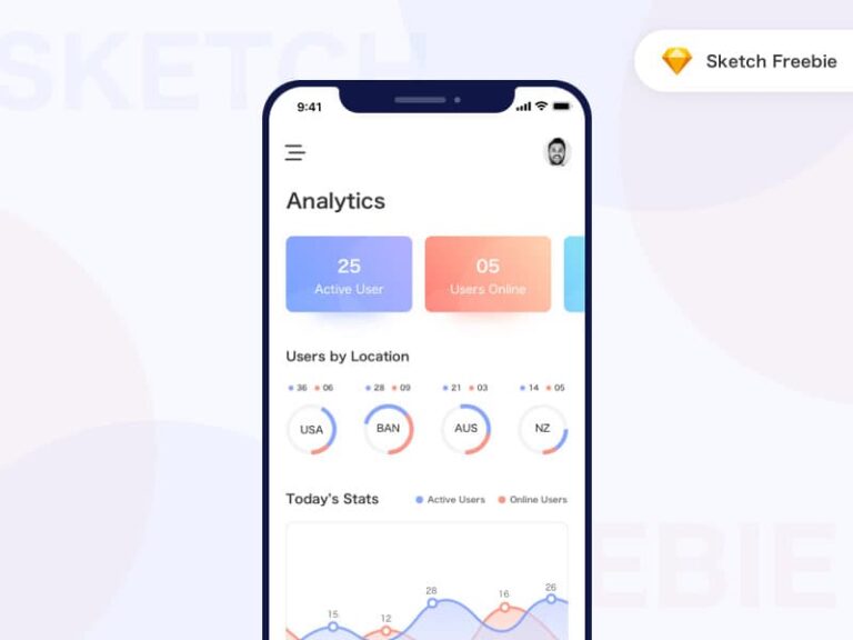 Free Mobile iOS App Analytics Page UI