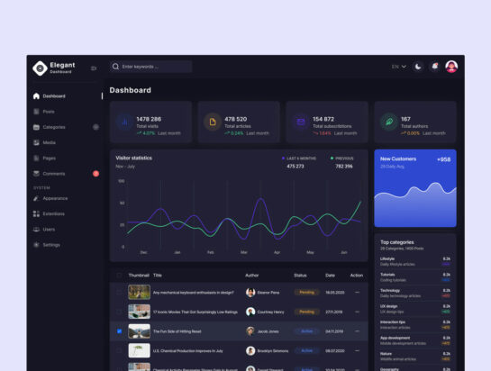 Free Bootstrap Dashboard HTML Kit | Free HTML Template Downloads